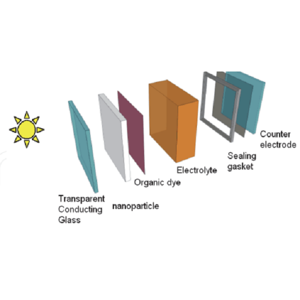 Preparation and Characterization of (CuO/TiO2/ α-Fe2O3) Ternary Nanocomposite and Application in a Solar Cell
