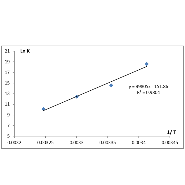  Indirect Estimation of Total Prostatic Specific Antigen (TPSA) on Glassy Carbon Electrode Through its Interaction with Zinc Acetate Using Differential Pulse Voltammetric Technique