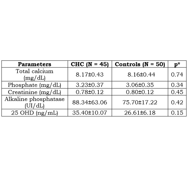 Effect of Vitamin D and Bone Density in Patients with Chronic Hepatitis C