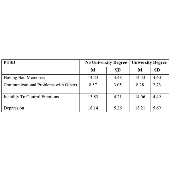 Ego-Resiliency and Post-Traumatic Stress Disorder: A Strengths Perspective