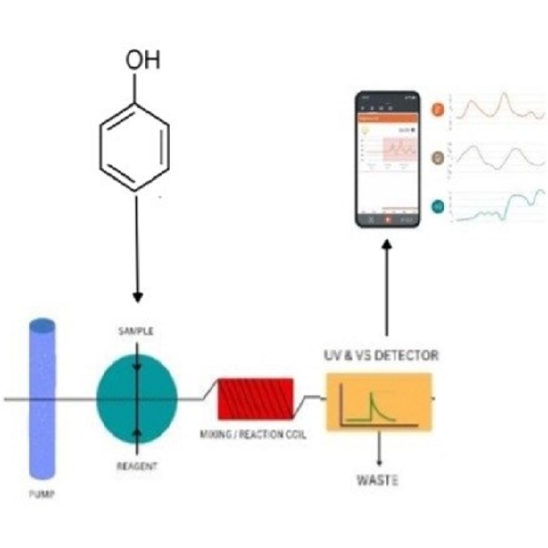 Semi – Automation Design Using Flow Injection Analysis System with Smart Phone for the Determination of Total Phenols in Wastewater