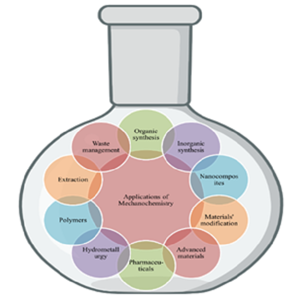 Mechanochemistry's Role in the Synthesis of Solid Form of Olanzapine Drug: A Review